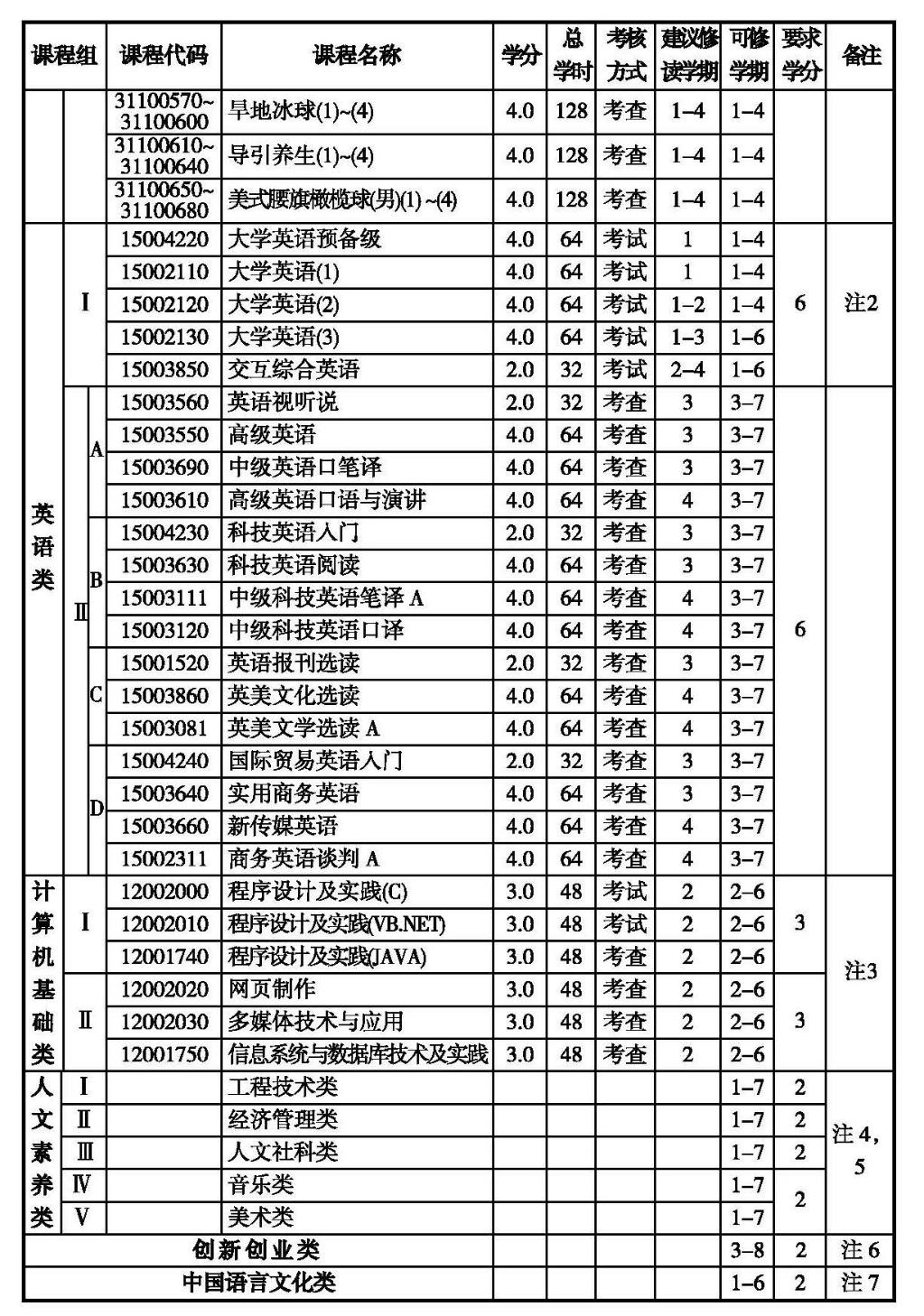 通识课程2