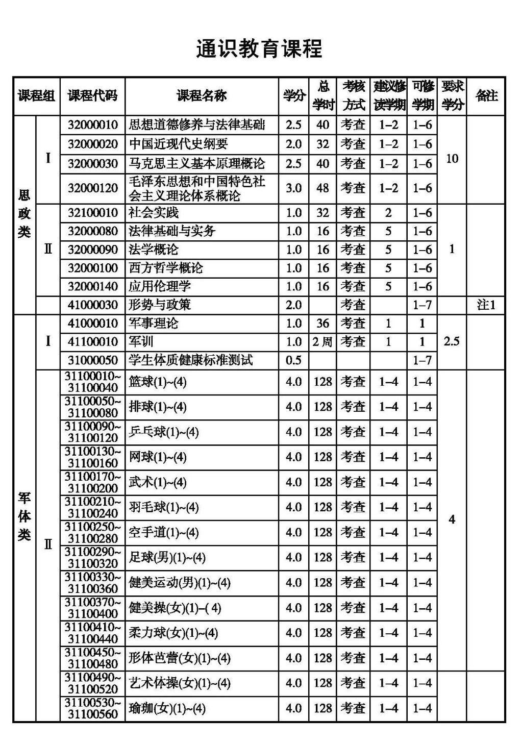 通识课程1