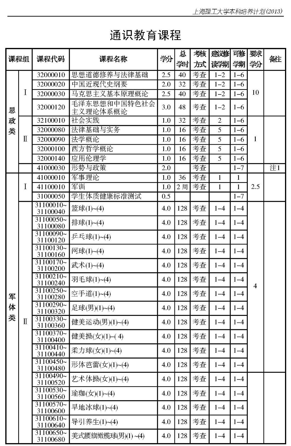 通识课程1