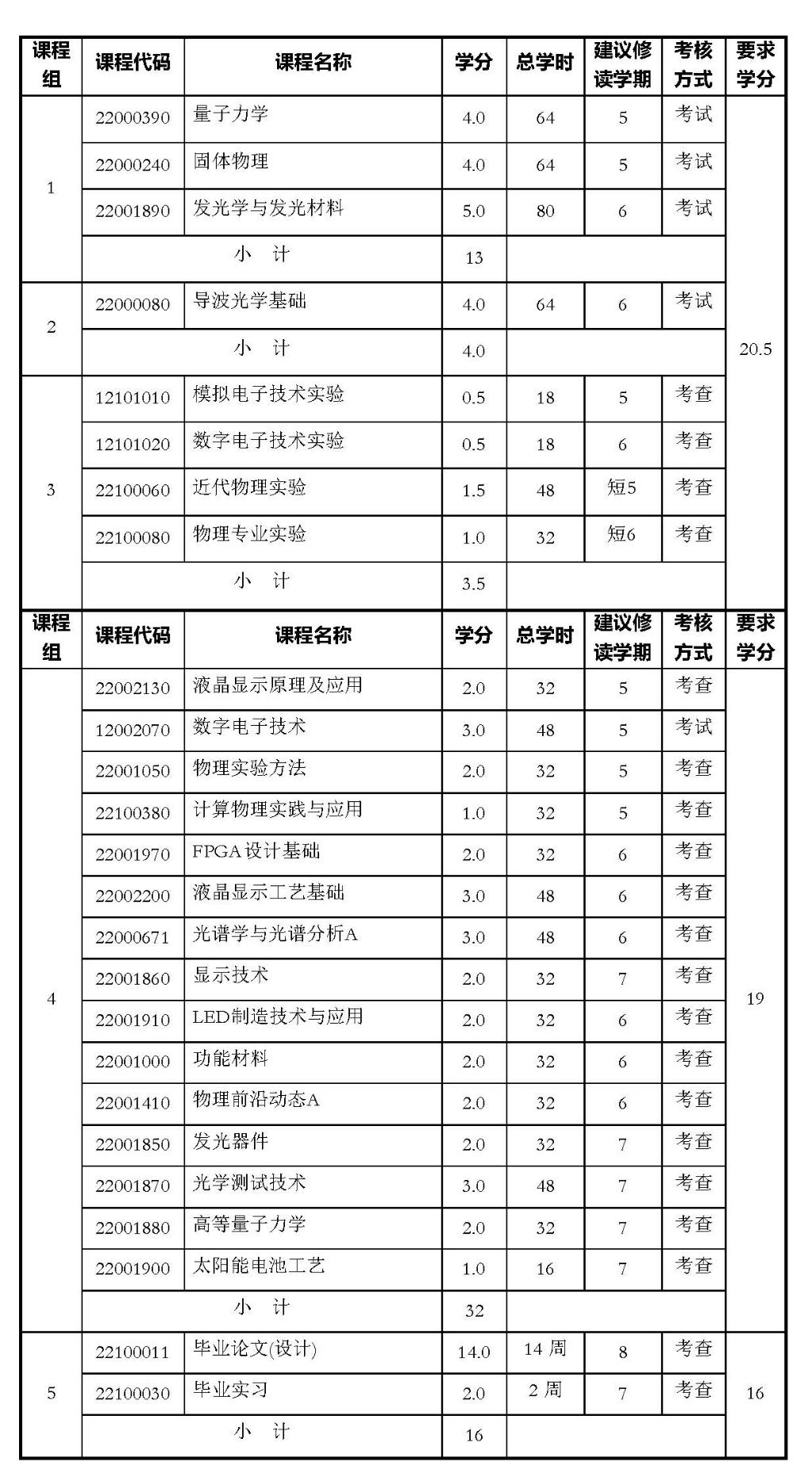 物理专业课程