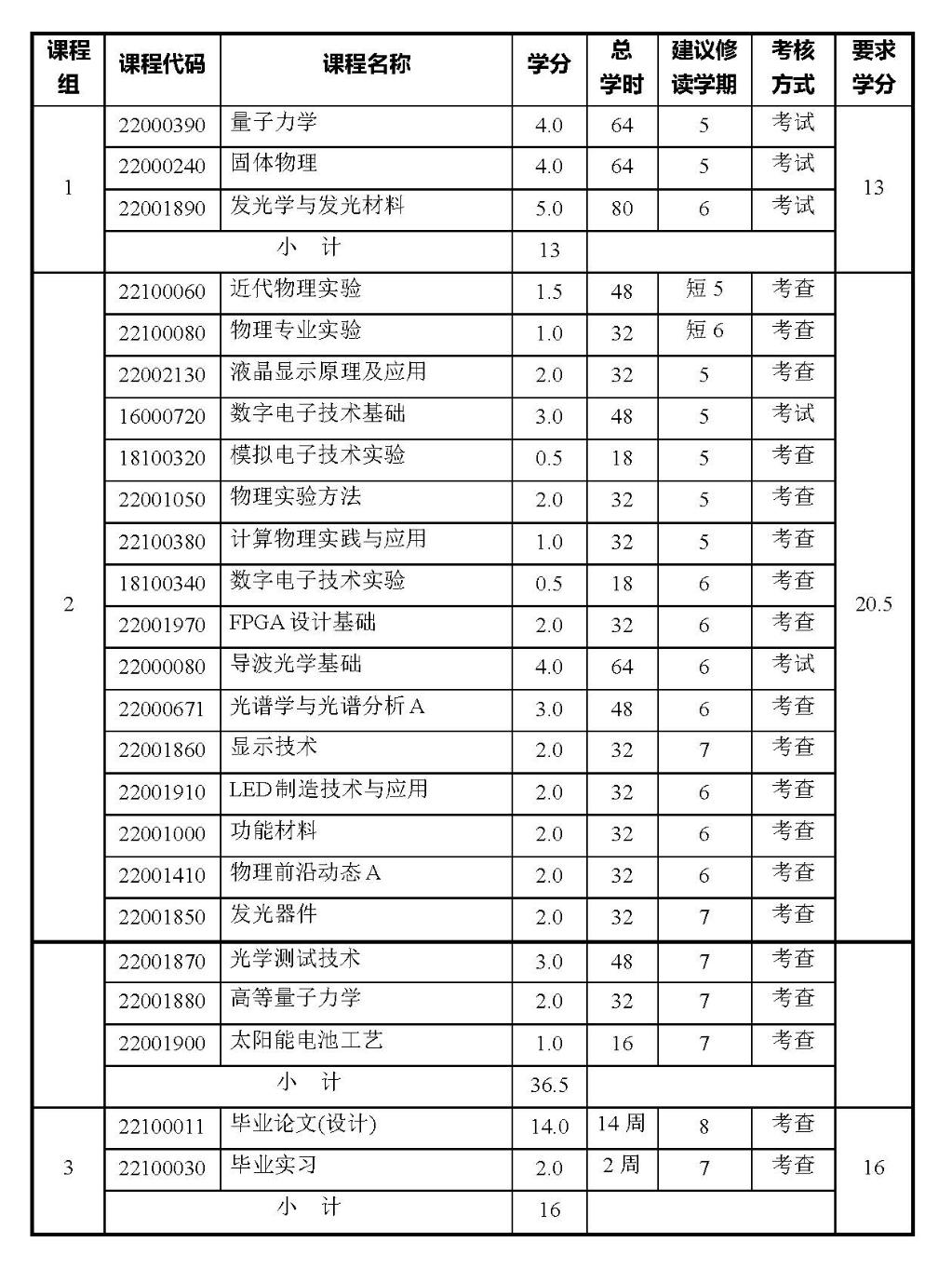 物理专业课程