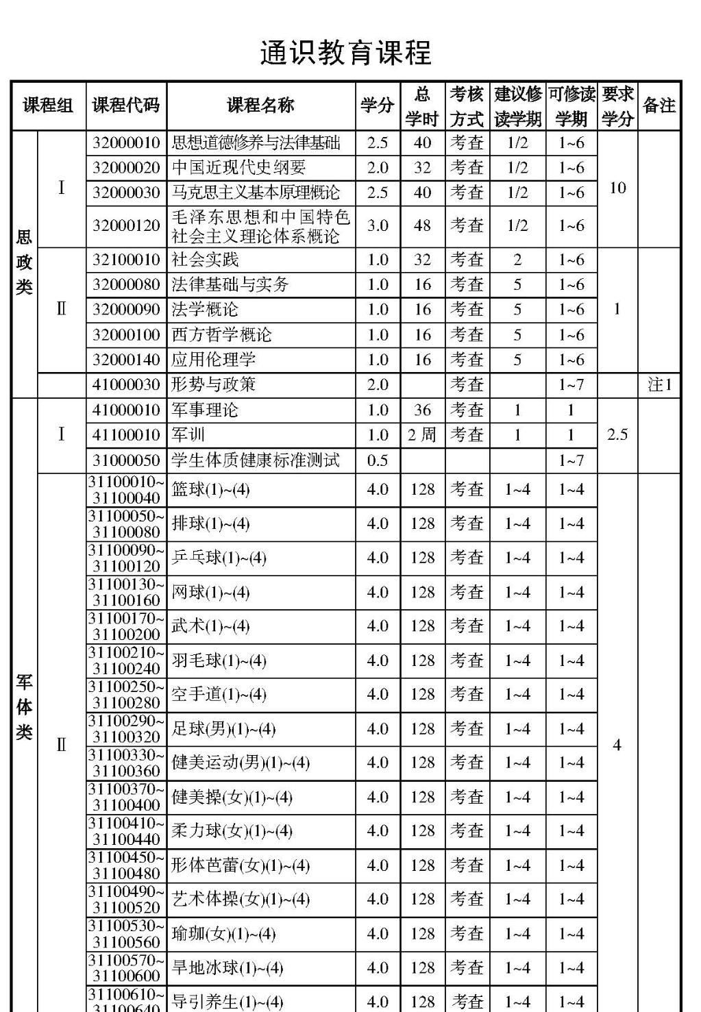 通识课程1