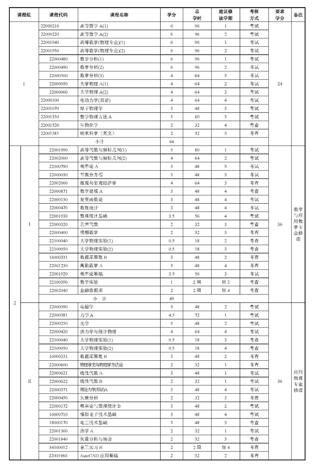 理学基础1